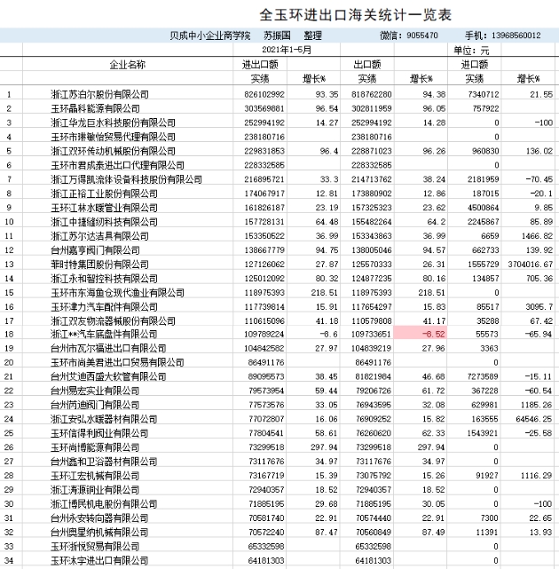 企业用工需求分析