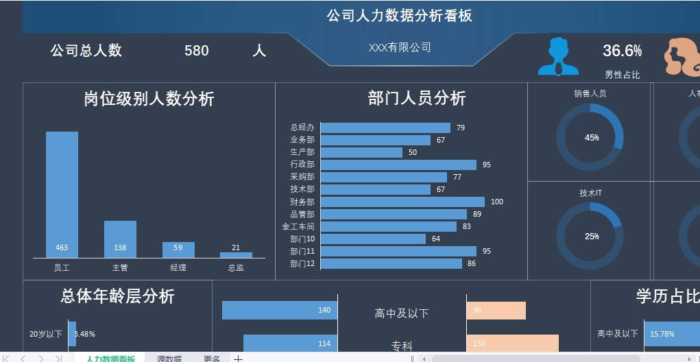 公司人力数据分